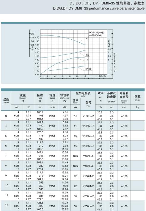 節段式多級離心泵(圖2)