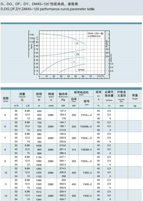 節段式多級離心泵(圖11)