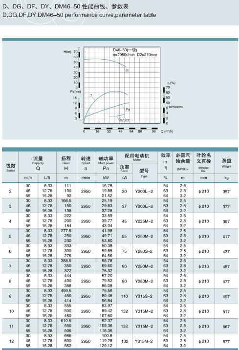 節段式多級離心泵(圖13)