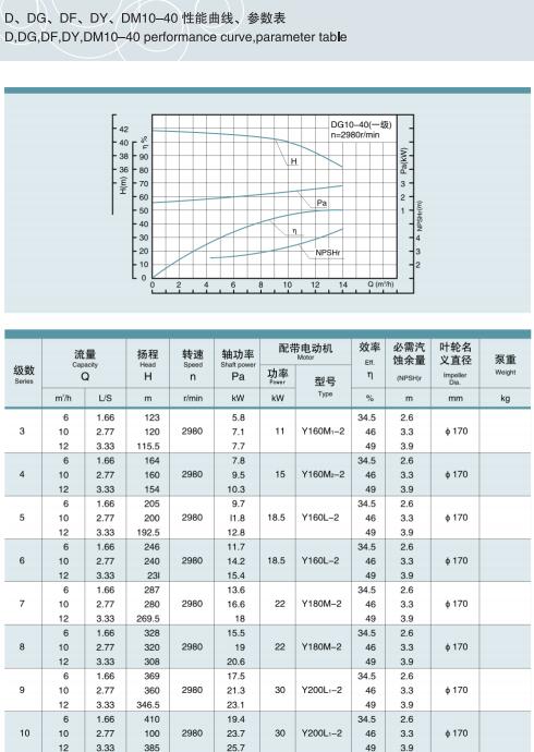 節段式多級離心泵(圖5)