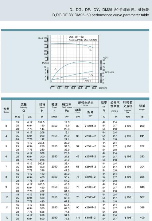 節段式多級離心泵(圖10)