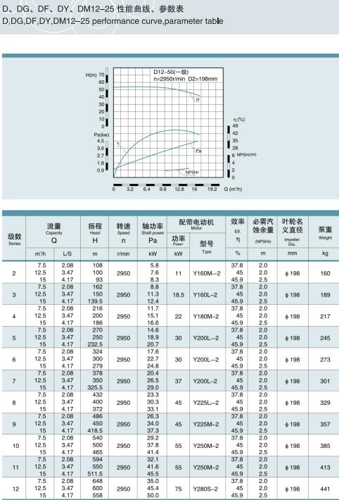 節段式多級離心泵(圖7)