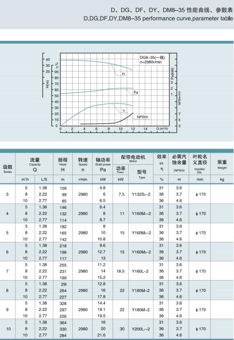 節段式多級離心泵(圖4)