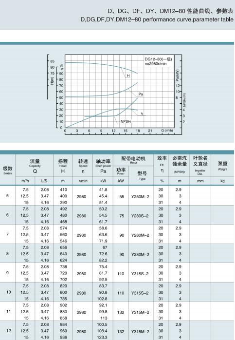 節段式多級離心泵(圖8)