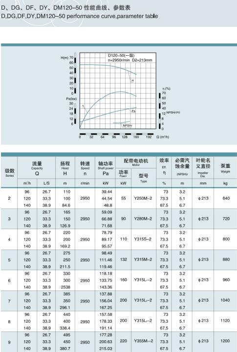 節段式多級離心泵(圖19)