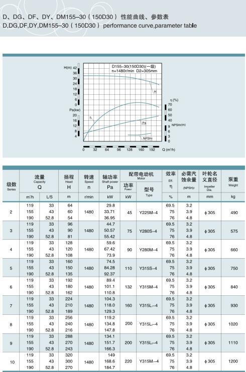 節段式多級離心泵(圖3)