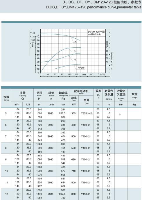 節段式多級離心泵(圖20)