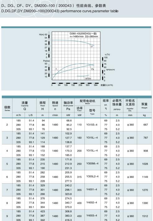 節段式多級離心泵(圖25)