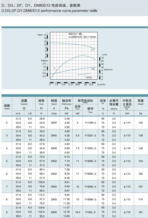 節段式多級離心泵(圖37)