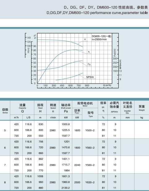 節段式多級離心泵(圖34)