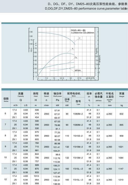 節段式多級離心泵(圖40)