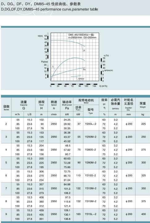 單吸多級節段式鍋爐給水泵(圖17)