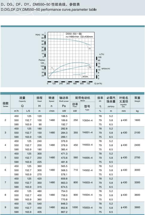 單吸多級節段式鍋爐給水泵(圖31)