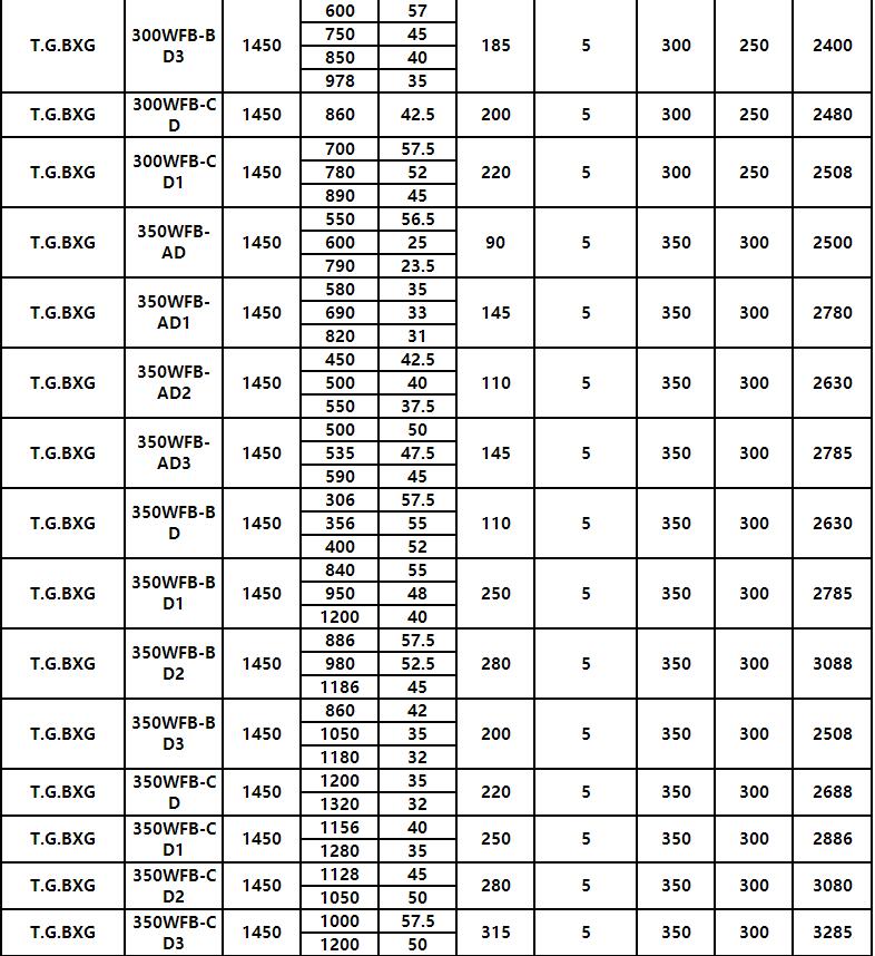 WFB型無堵塞自控自吸化工泵(圖10)