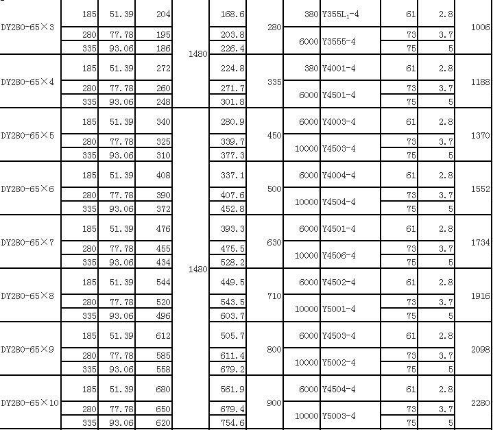 DY單吸多級節段式離心油泵(圖13)