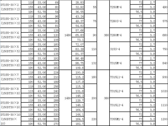 DY單吸多級節段式離心油泵(圖10)