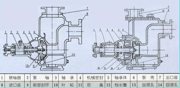 CYZ型自吸油泵(圖1)