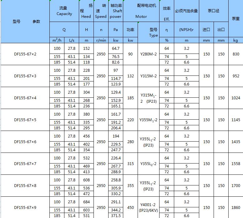 不銹鋼臥式多級泵(圖17)