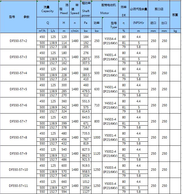 不銹鋼臥式多級泵(圖24)