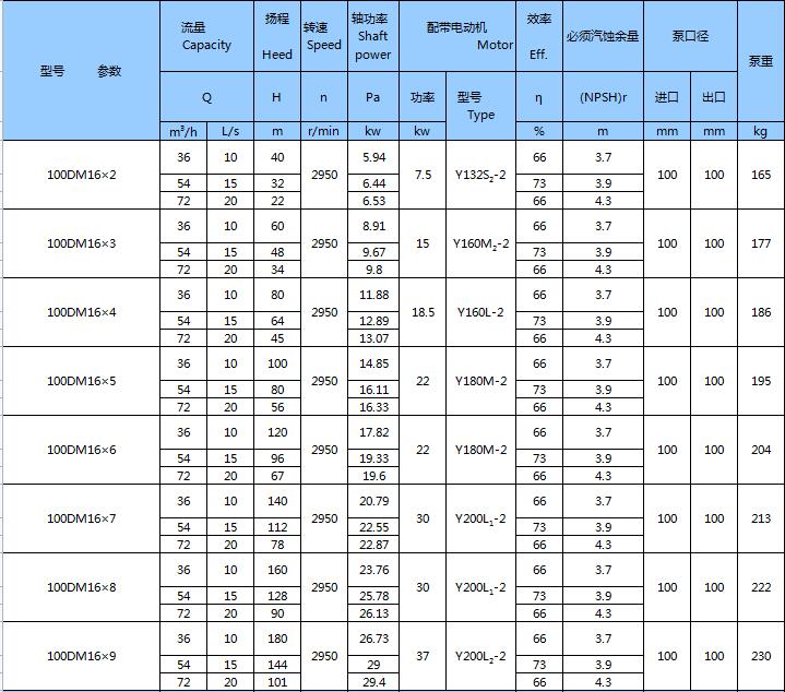 DM型耐磨礦用多級離心泵(圖12)