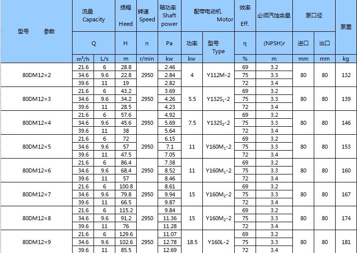 DM型耐磨礦用多級離心泵(圖8)