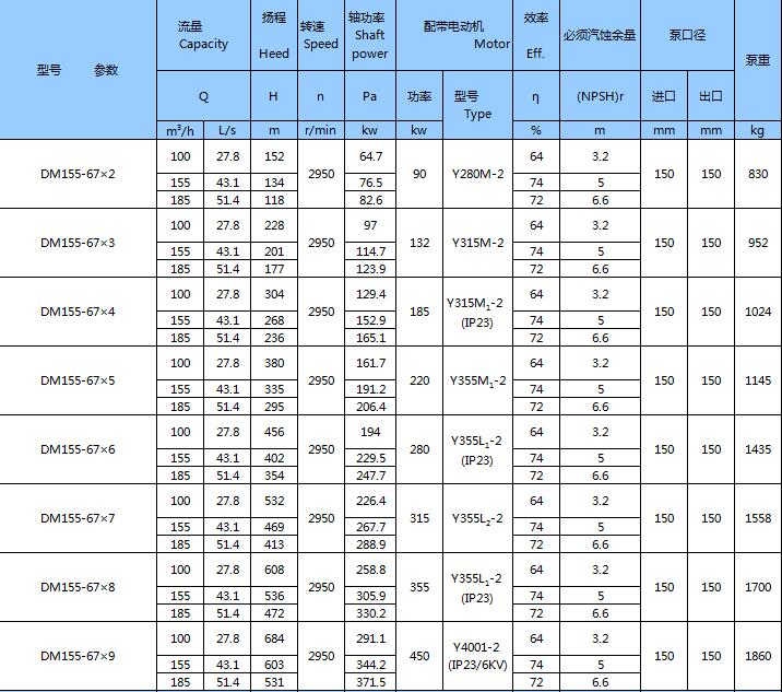 DM型耐磨礦用多級離心泵(圖15)