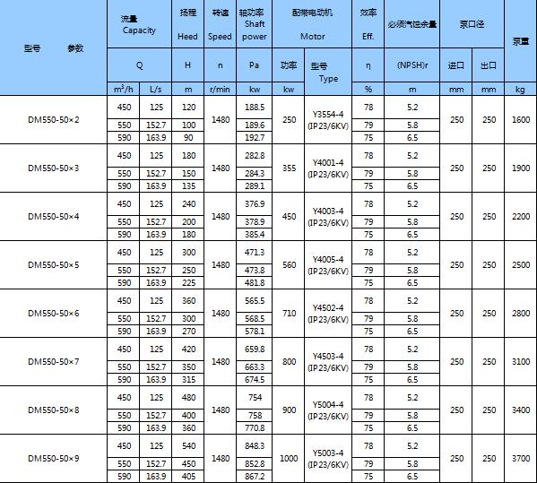 DM型耐磨礦用多級離心泵(圖21)