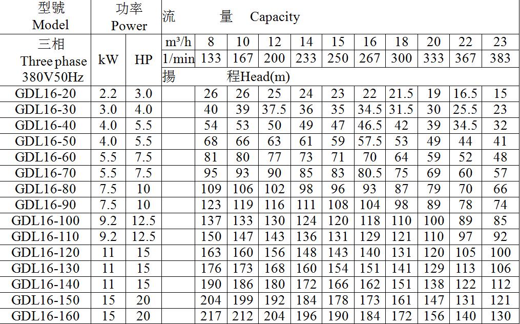 輕型不銹鋼立式多級離心泵(圖10)