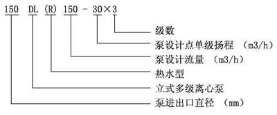 立式多級泵(圖9)